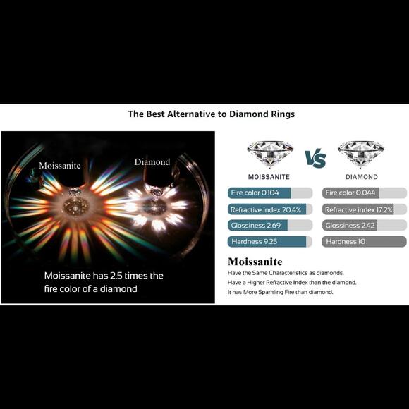 12.8mm Genuine Moissanite Monaco Cuban Bracelet 8in 10.18ctw~NEW~Retail $1599 - Picture 9 of 9